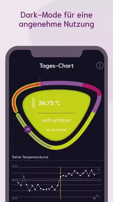 Скриншоты cyclotest mySense NFP App