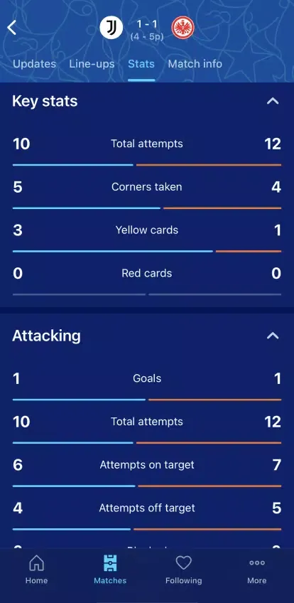 Capturas de pantalla de UEFA Women's Champions League