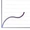 Graph View