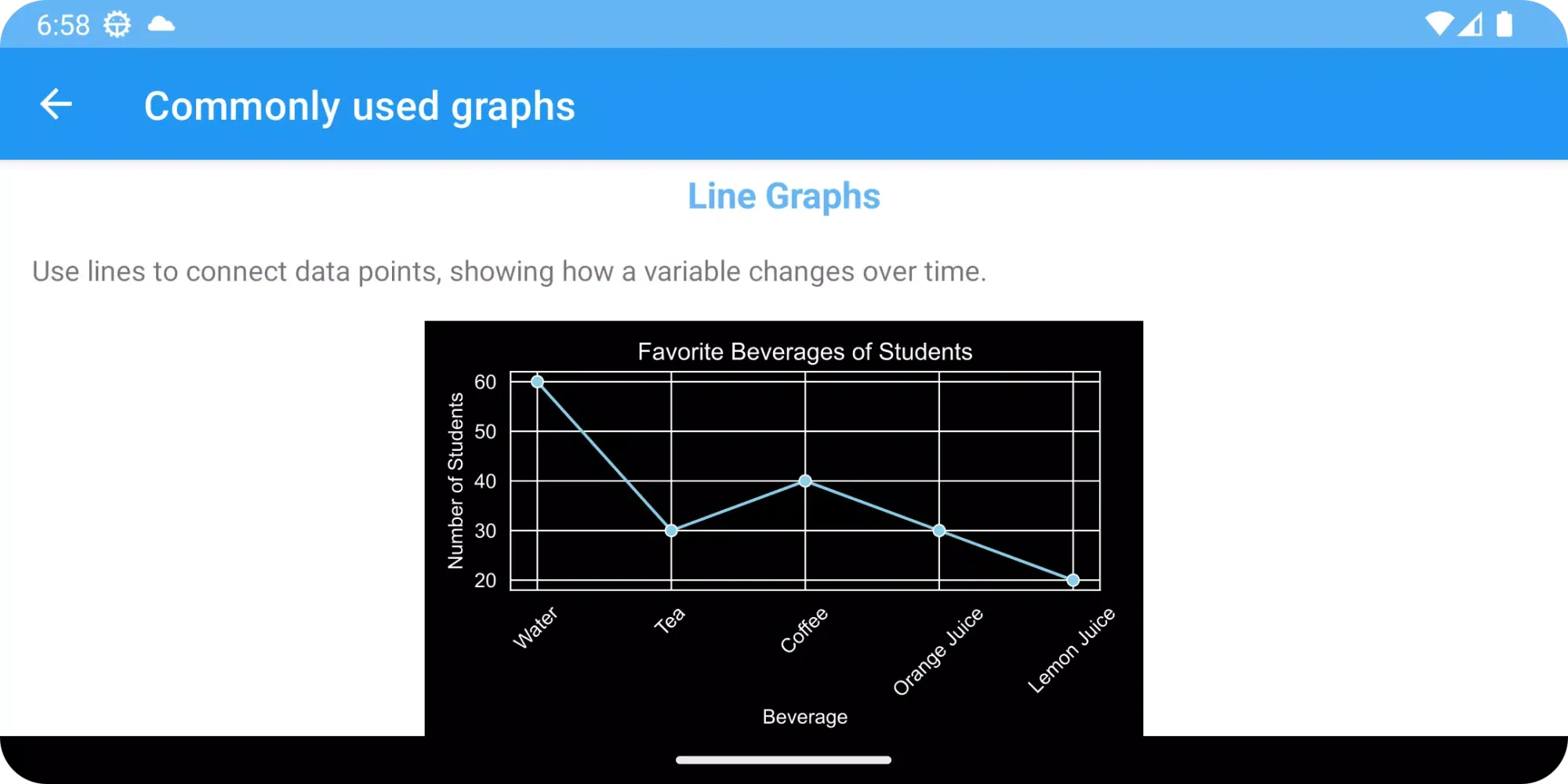 Capturas de pantalla de Graph View