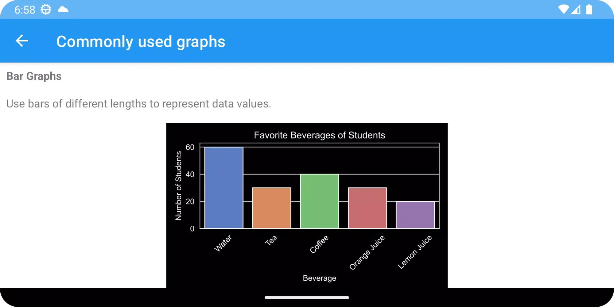 Capturas de pantalla de Graph View