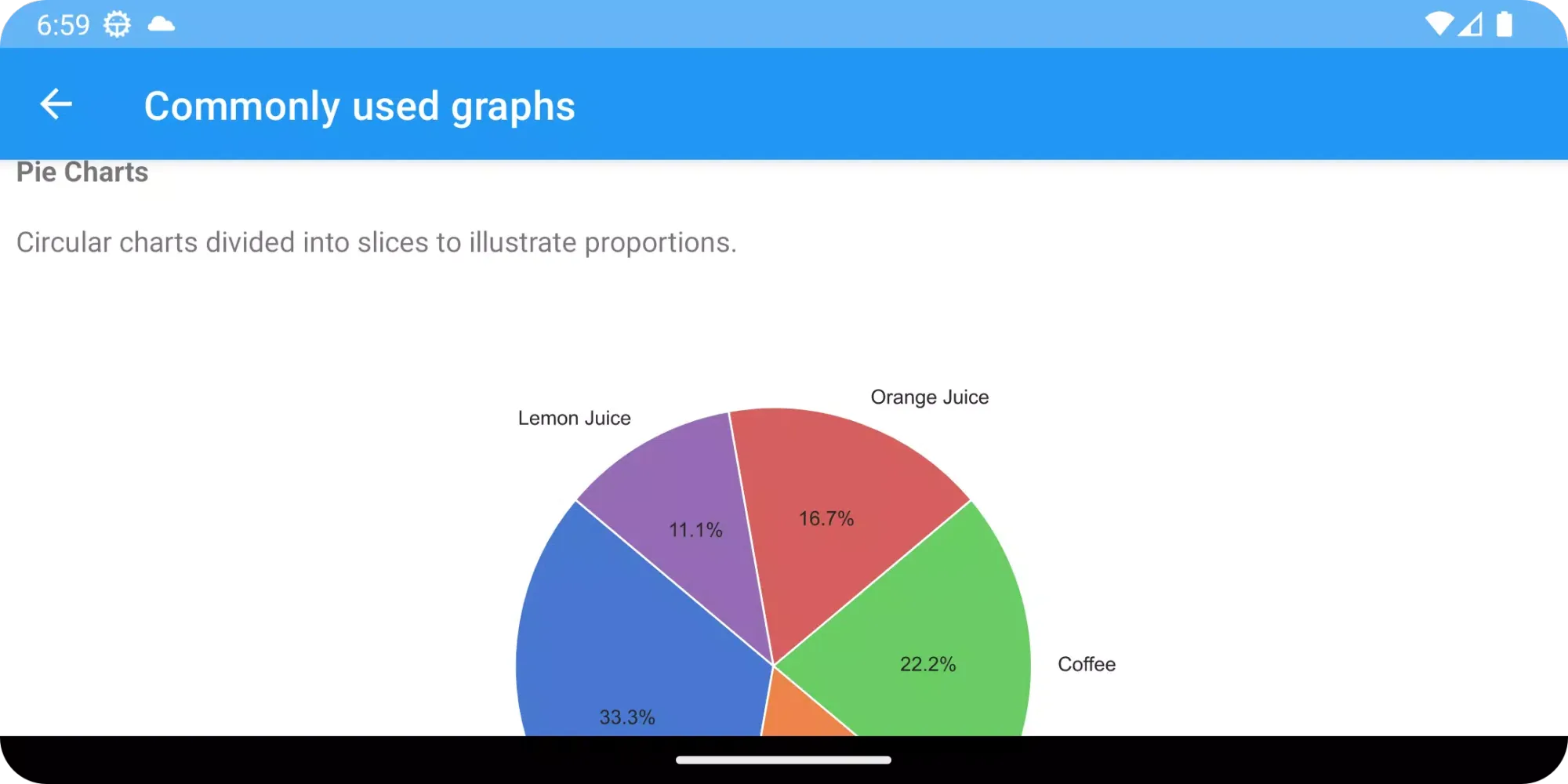 Capturas de pantalla de Graph View