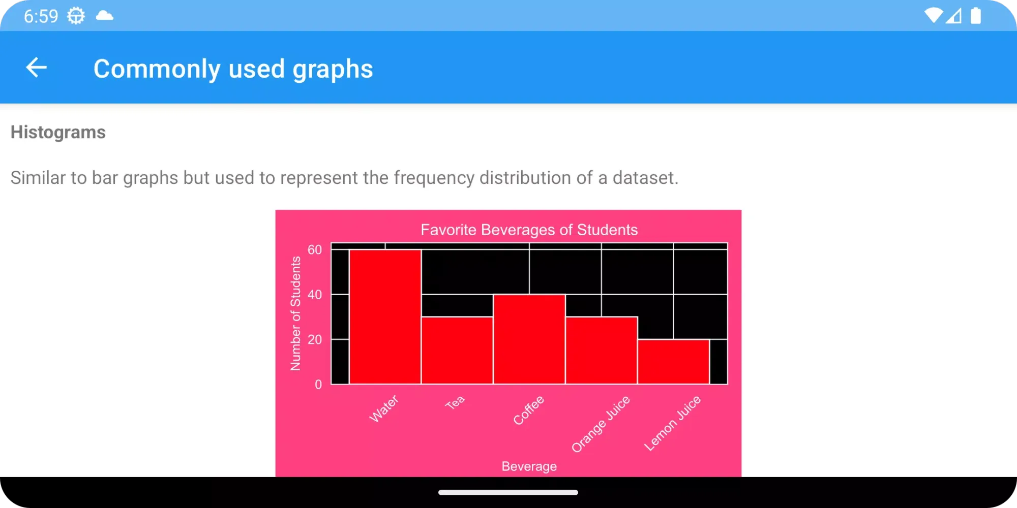 Capturas de pantalla de Graph View