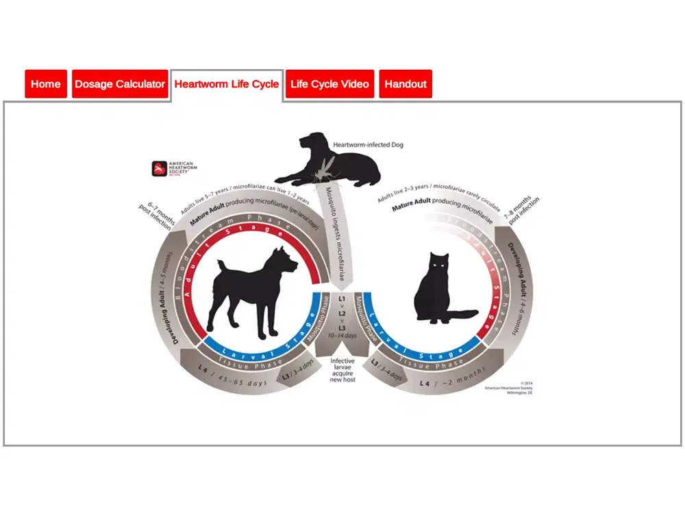 Heartworm Toolkit iPad  স্ক্রিনশট