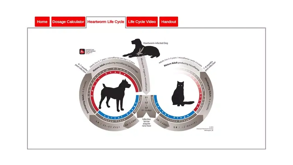Heartworm Toolkit স্ক্রিনশট