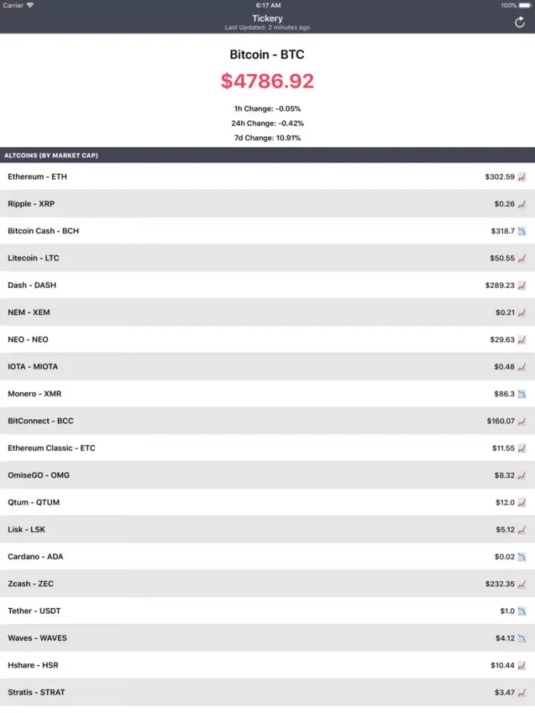 Ảnh chụp màn hình của Tickery iPad 
