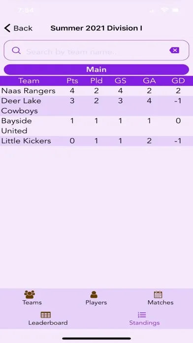 Tangkapan layar Ultimate Scoreboard Mobile