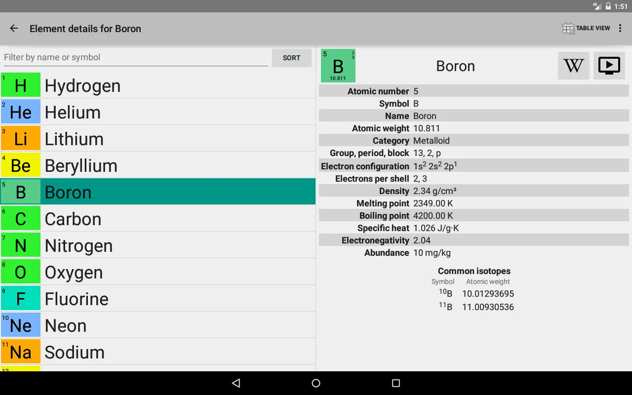Elementary Screenshots