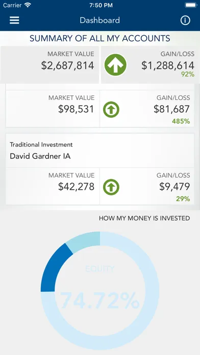 UMB Total Wealth Ekran Görüntüleri