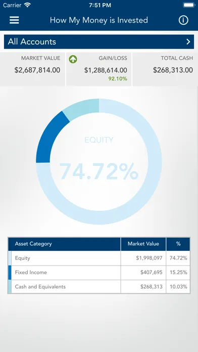 UMB Total Wealth Ekran Görüntüleri