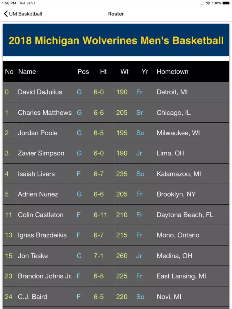 Basketball - UM Wolverines iPad  स्क्रीनशॉट