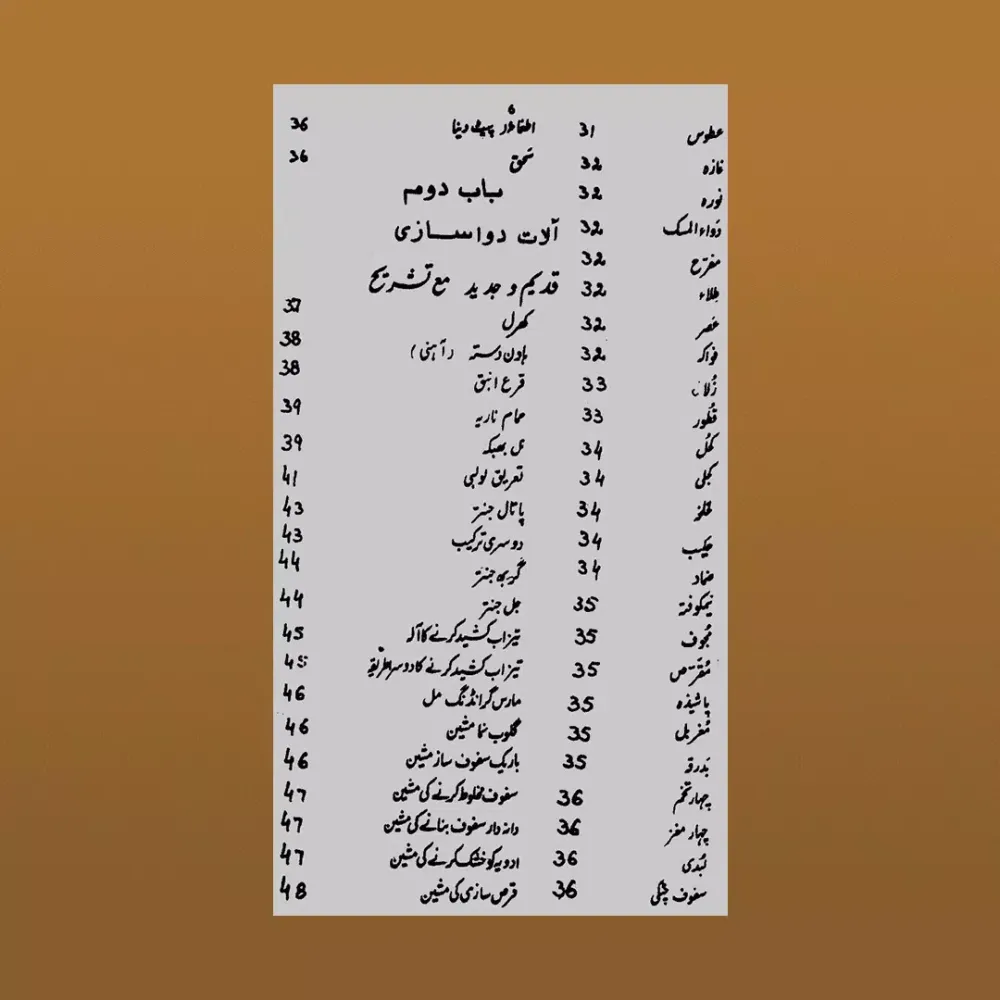 Tangkapan skrin Unani Dawa Khana | Dawa Sazi