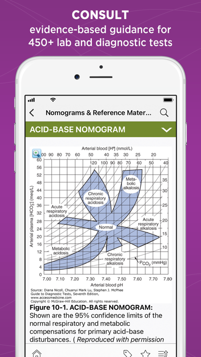 Скриншоты Guide to Diagnostic Tests