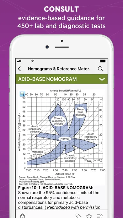 صور Guide to Diagnostic Tests