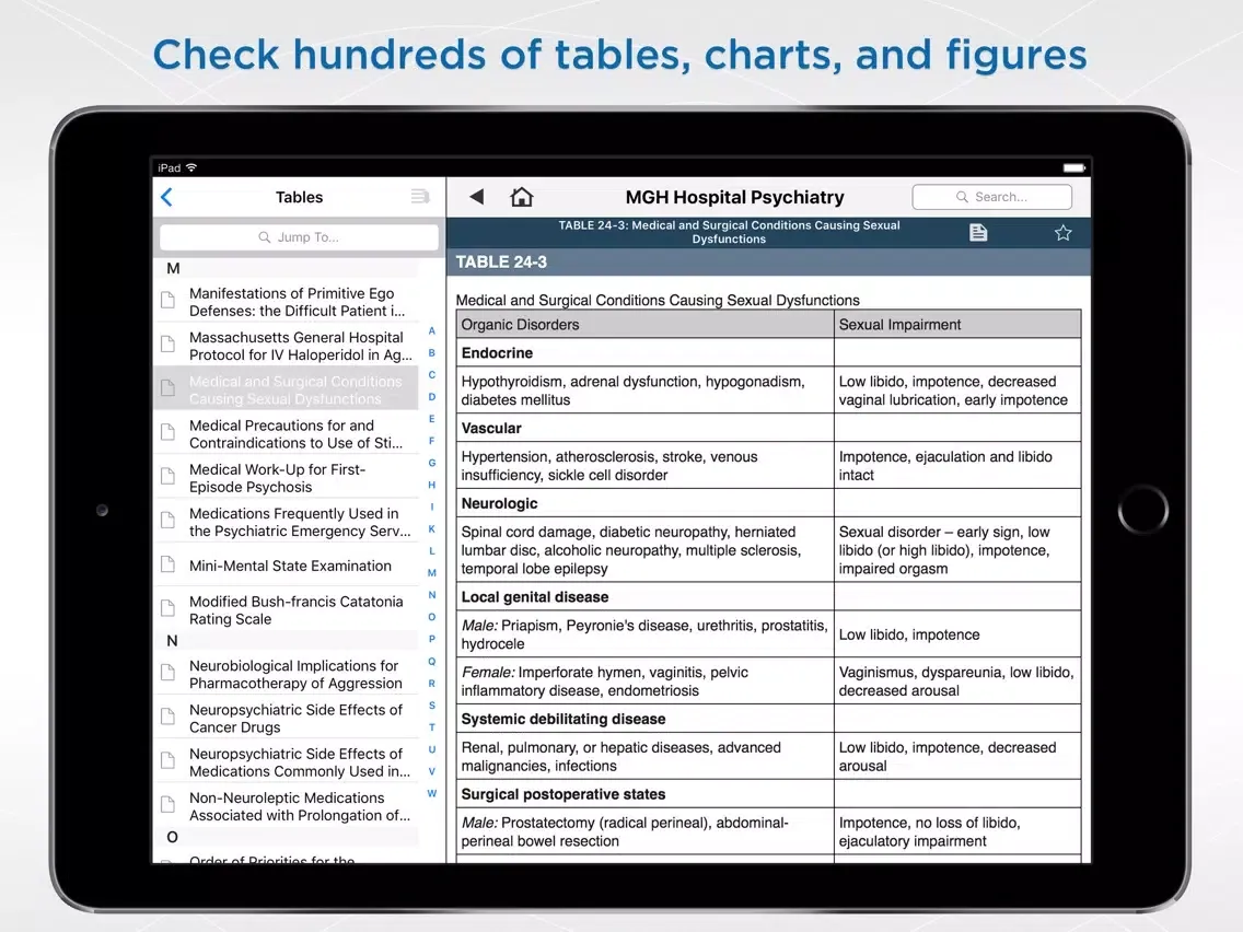 ภาพหน้าจอของ Hospital Psychiatry Handbook iPad 