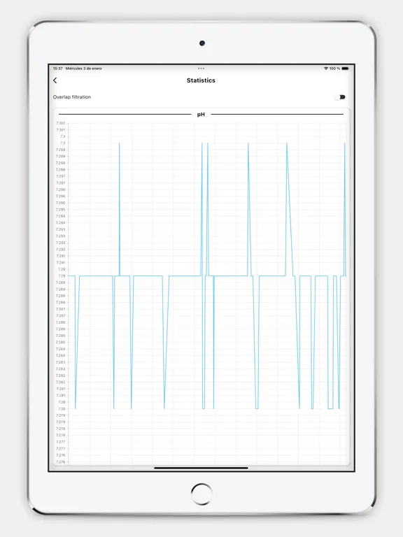 Hayward Poolwatch iPad  سکرین شاٹس