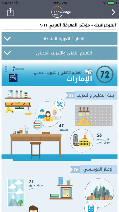 Captures d'écran de Knowledge4All