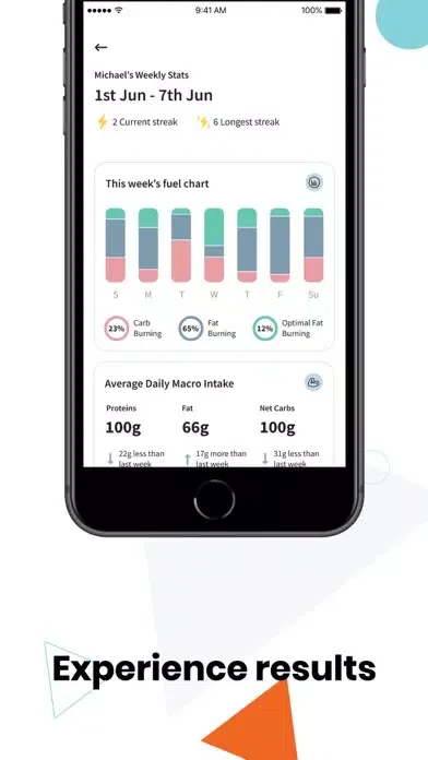 Activate: Nutrition Coaching স্ক্রিনশট