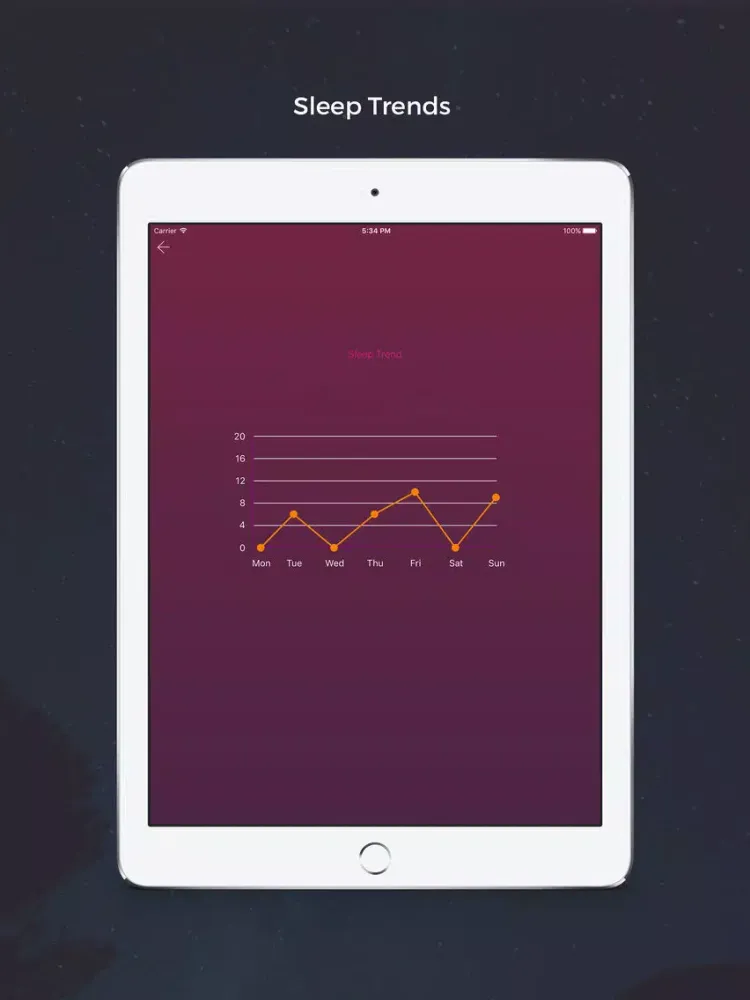 Sleep Debt Pro - Improve Performance and Productivity iPad  스크린샷