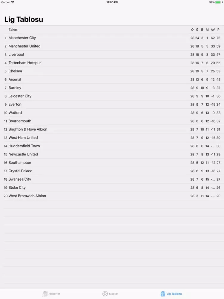 Captures d'écran de Footbico Haberleri iPad 