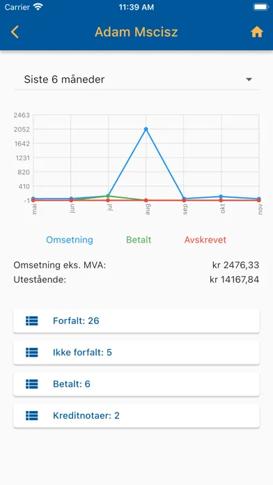 Zrzuty ekranu SendRegning