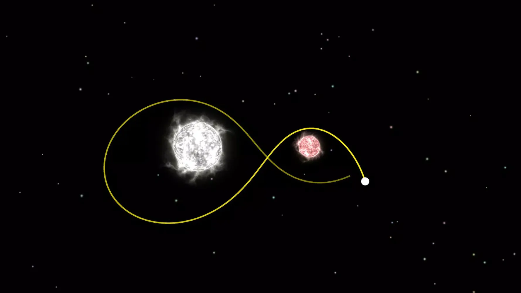 Planet Gravity - Newton's law Screenshots