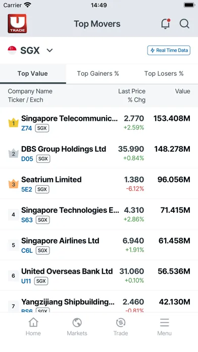 Tangkapan skrin UTRADE SG