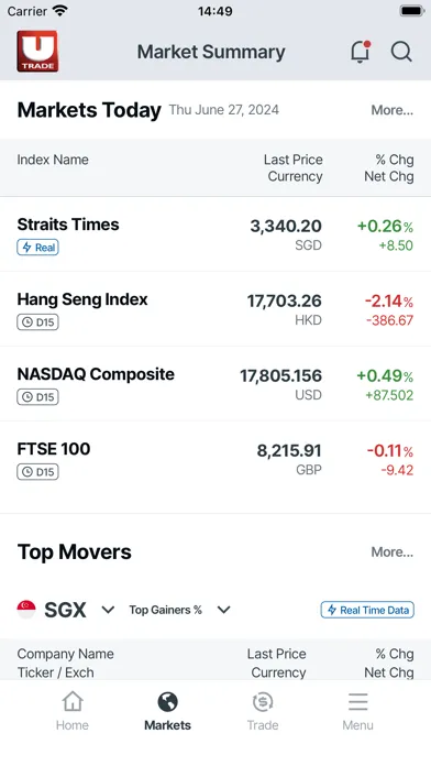 Tangkapan skrin UTRADE SG