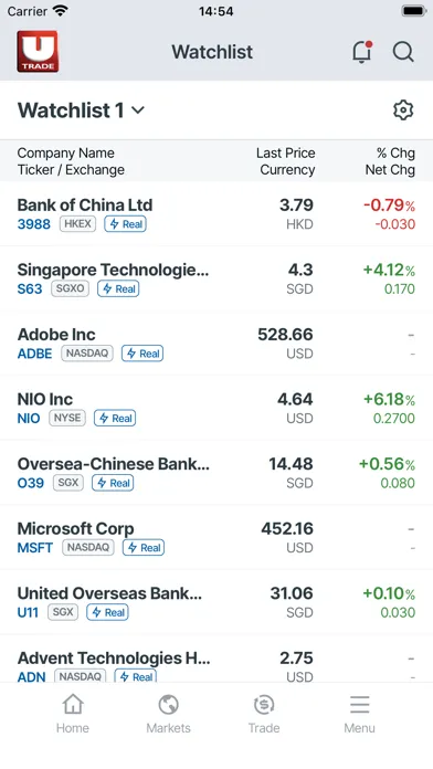 Tangkapan skrin UTRADE SG