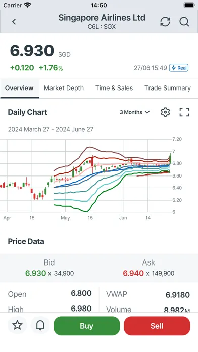 Tangkapan skrin UTRADE SG