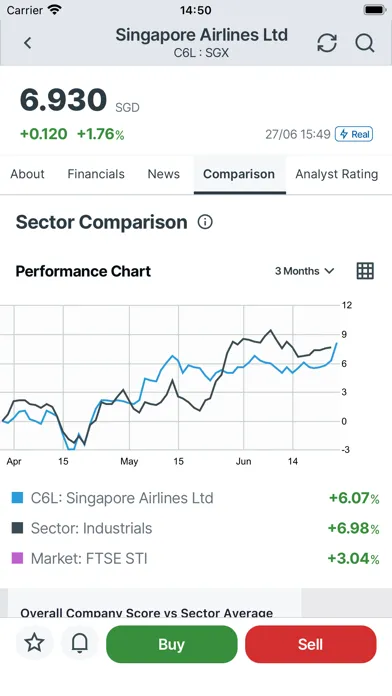 Tangkapan skrin UTRADE SG