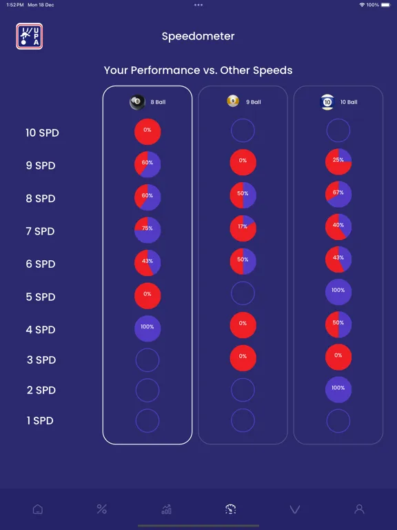 Tangkapan layar UPA Mobile iPad 