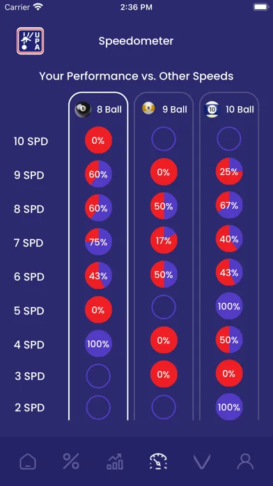Tangkapan layar UPA Mobile