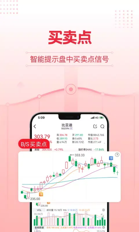 股牛牛股票應用截圖