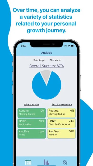 Routinely: Habit Tracker سکرین شاٹس
