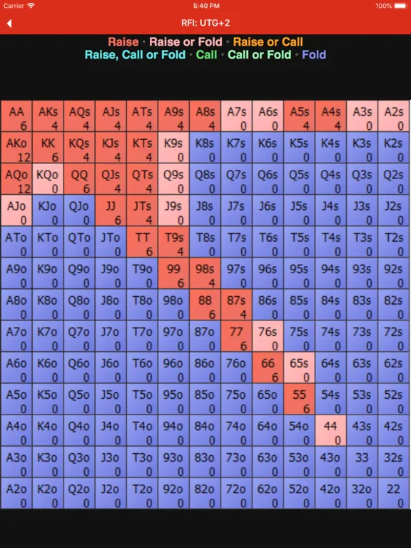 Upswing Poker Chart Viewer iPad  Screenshots