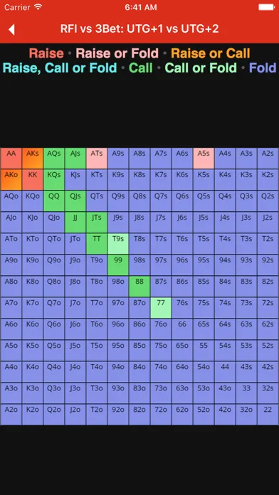 Upswing Poker Chart Viewer Screenshots