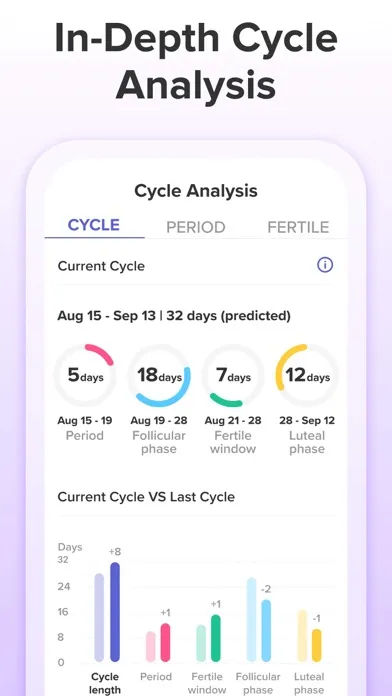 Скриншоты Glow Ovulation & Period App