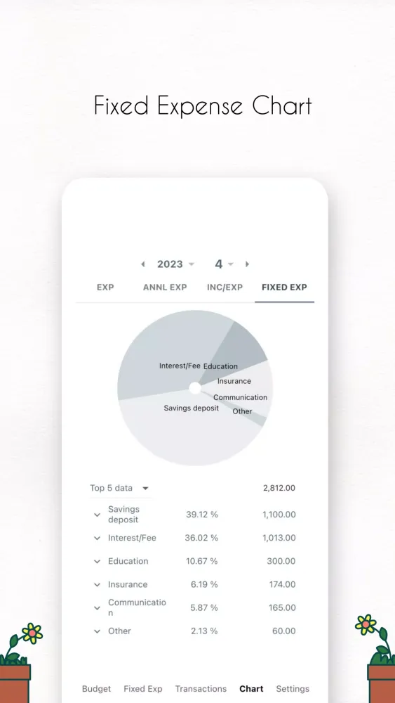 Yurit Budget Screenshots