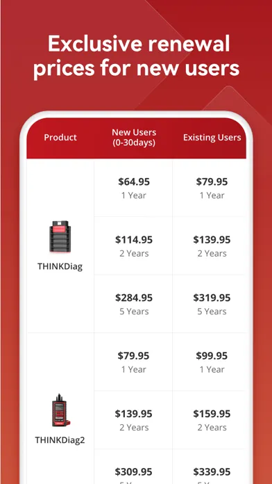 Скриншоты ThinkDiag+