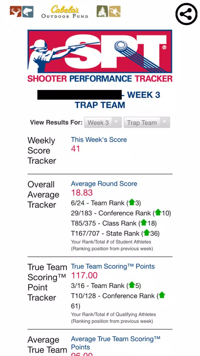 Shooter Performance Tracker Screenshots