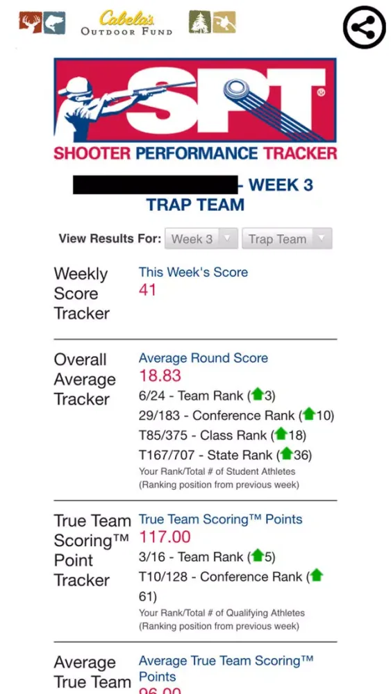 Screenshot di Shooter Performance Tracker
