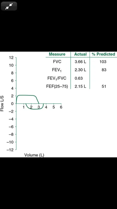 Family Med. Board Review 5/E應用截圖