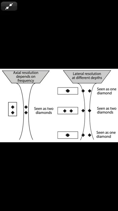 Tangkapan skrin Point of Care Ultrasound Guide