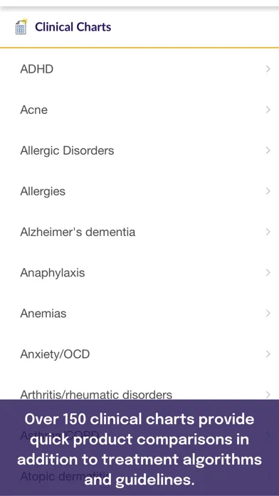 صور MPR Drug and Medical Guide