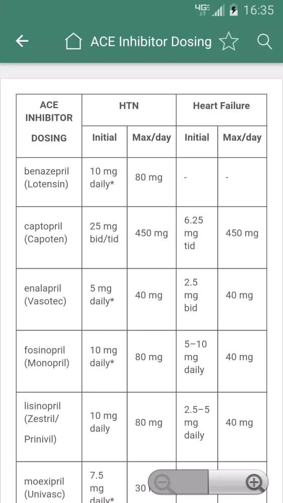 صور Pharmacopoeia