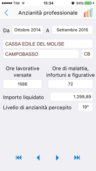تصاویر Cassa Edile del Molise