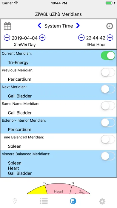 Tangkapan layar Chrono-Acupuncture