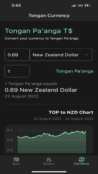 Tonga News Screenshots