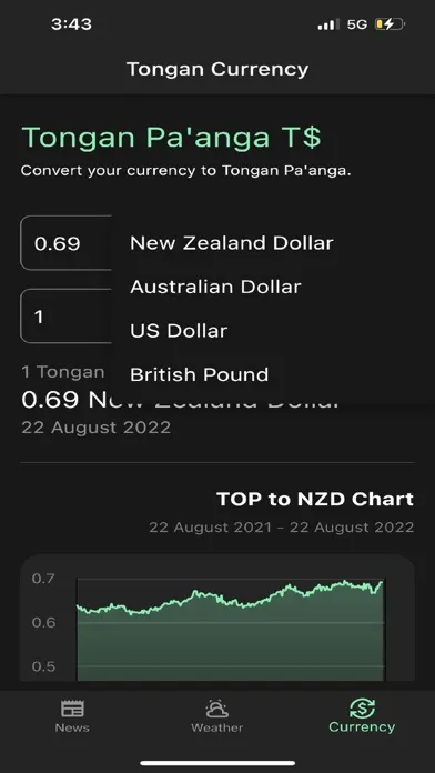 Tonga News Screenshots